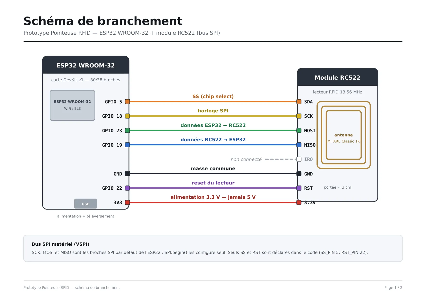 Schéma de branchement entre l'ESP32 WROOM-32 et le module RFID RC522